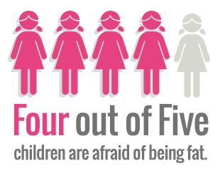 4 of 5 children afraid of being fat